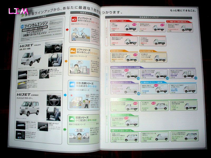 Daihatsu Catalogue Accessory